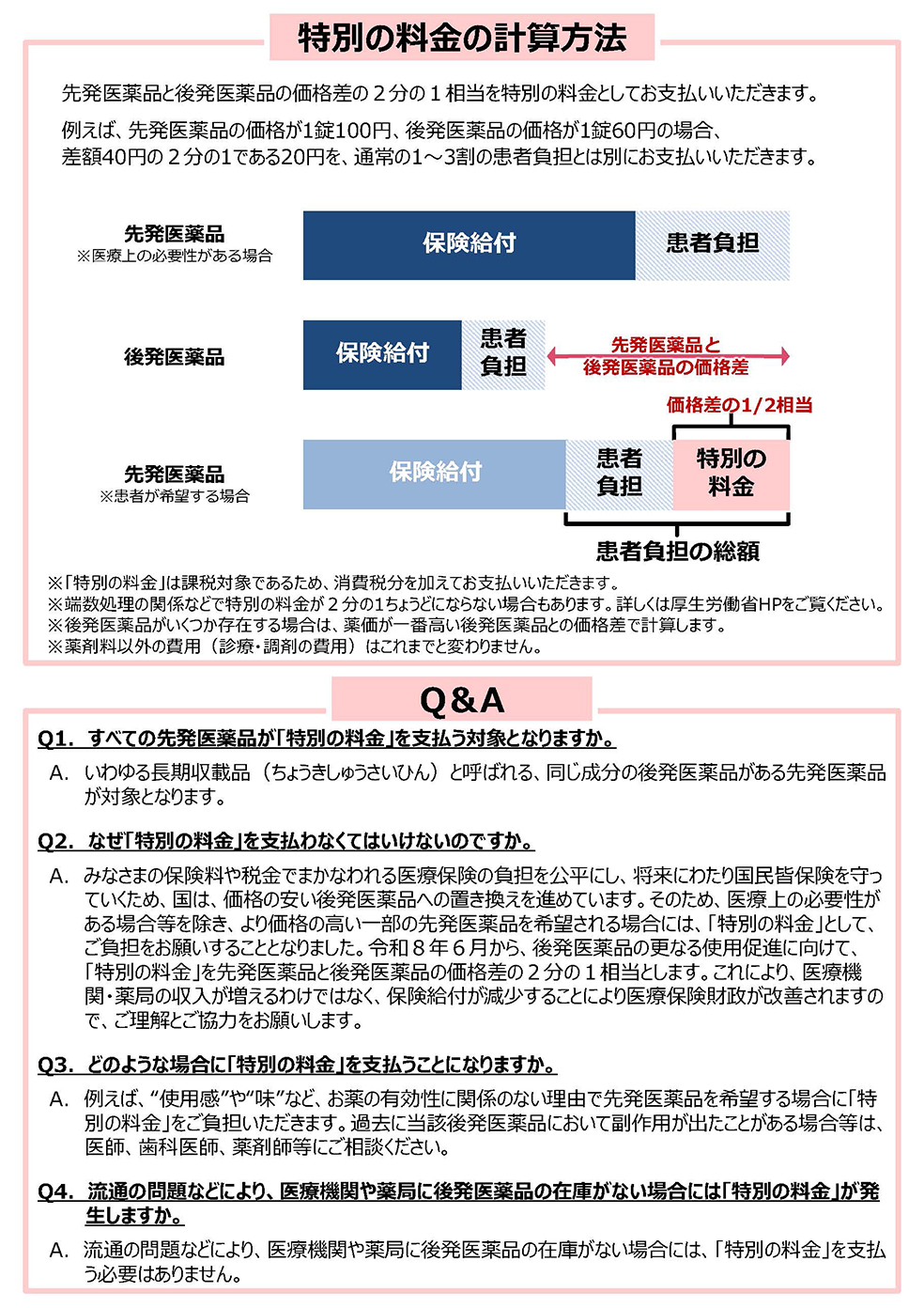 特別の料金の計算方法・Q&A